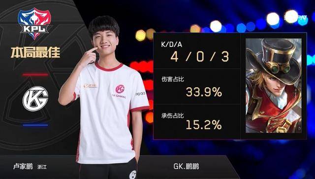 价值所在 价值所在