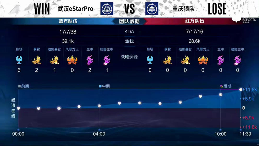 抑制剥离关